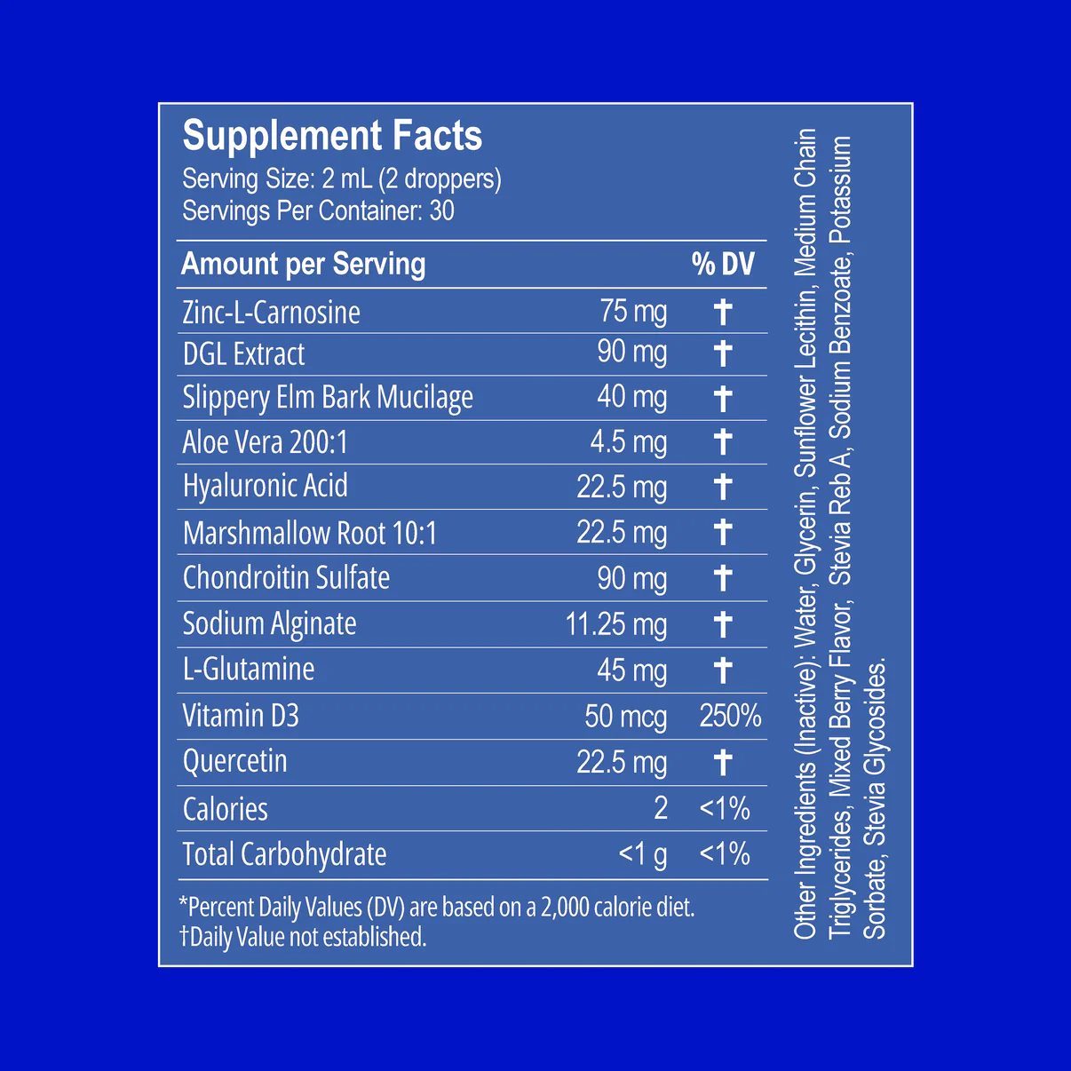 Ultimate Nano-Powered Esophageal & Stomach Support