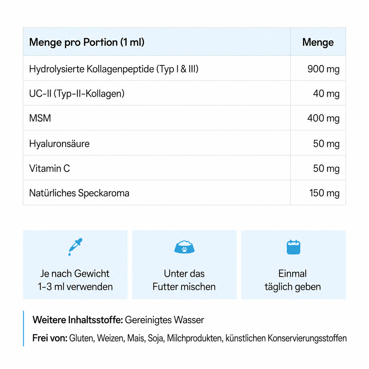 Premium Flüssiges Kollagen Healthy Petz