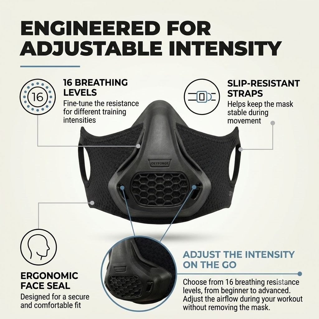 Lung Endurance Training Mask